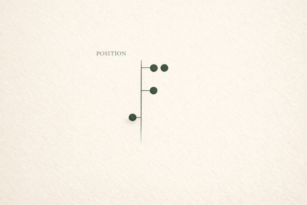 Sơ đồ vị trí trong hôn nhân quốc tế minh họa sự dịch chuyển từ lệch sang ngang bằng với đường nét xanh lá đậm trên nền kem tối giản